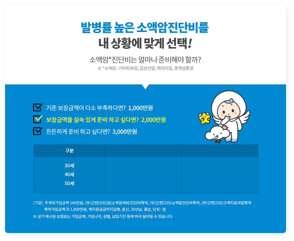 동양생명 유병자 암보험 비갱신형 종신보장 표적항암약물치료비